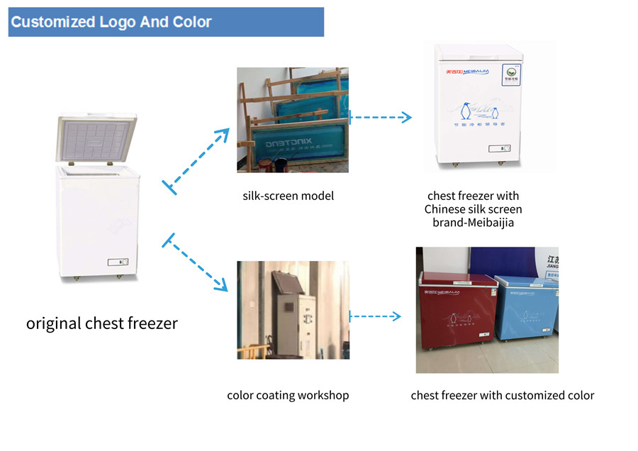 200L顶开式门式冷冻室家用仓库